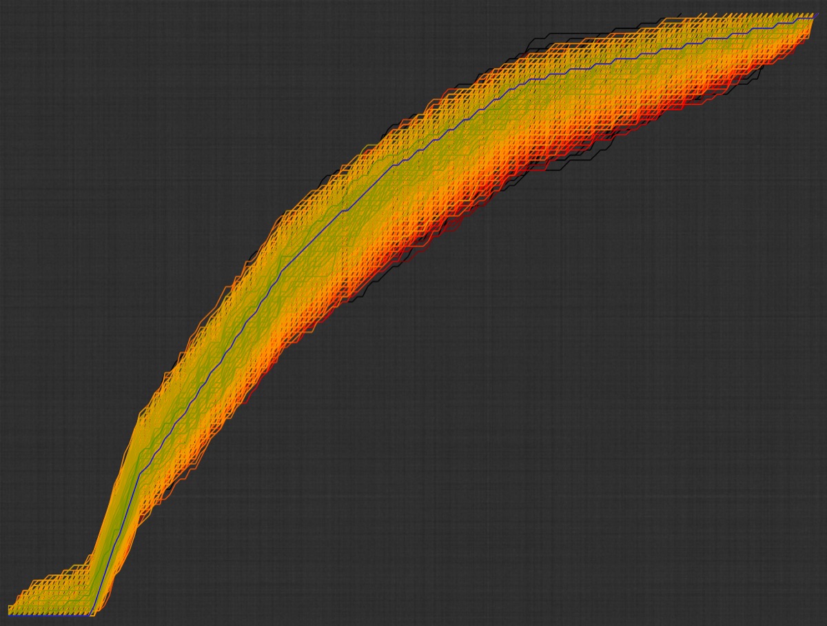Random quota-schedule variations coloured by search depth, with Blackwood's hand-tuned curve in blue through the middle of the green band