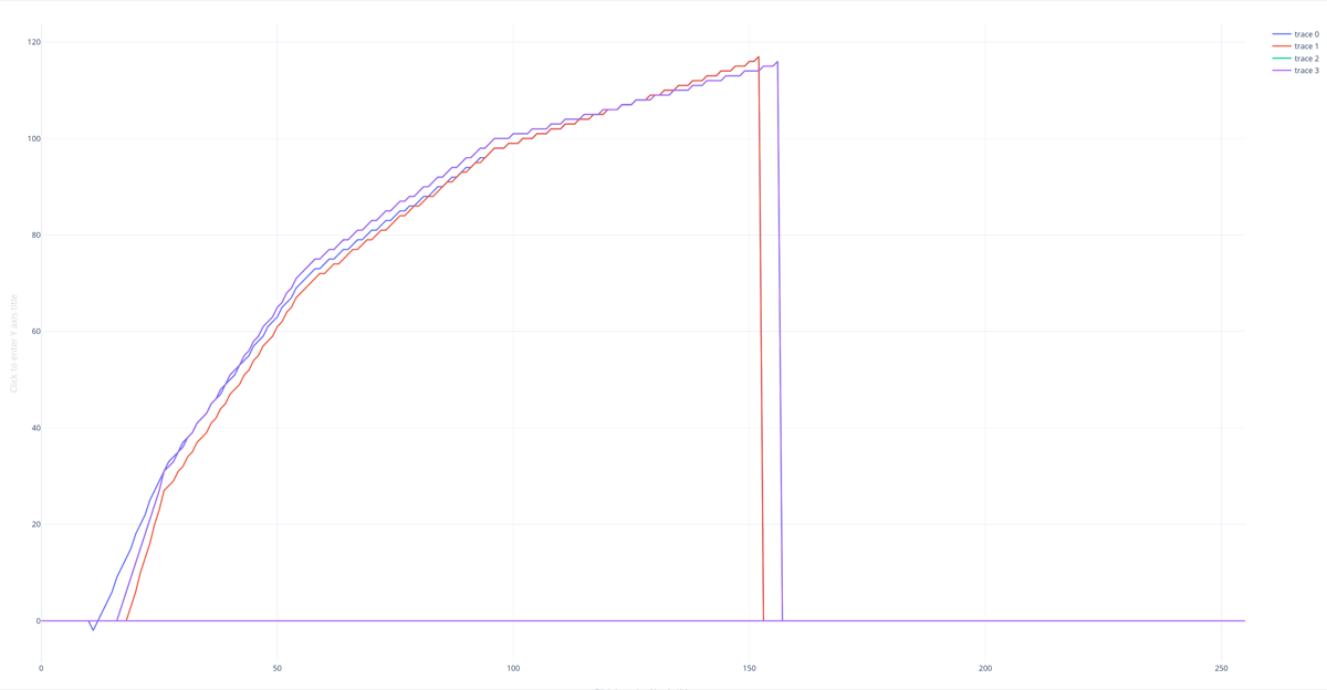 Quota schedule curves over depth 0 to 256